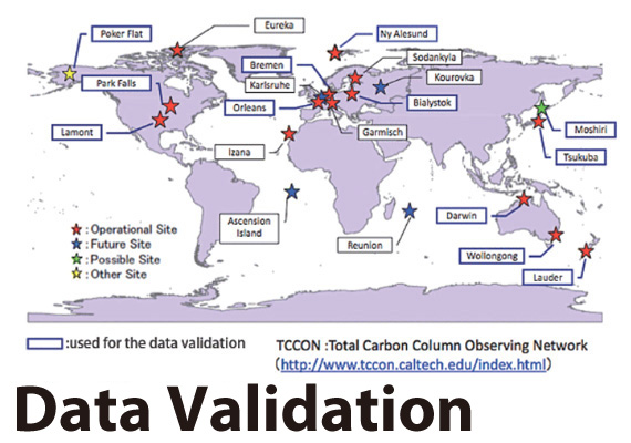 GOSAT validation