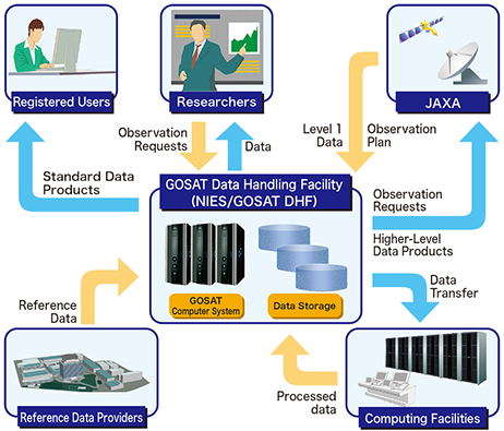 Figure 9. Workflow of GOSAT data processing.