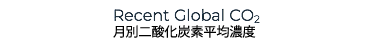 Recent Global CO2/月別二酸化炭素平均濃度